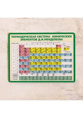 Табличка Периодическая система Табличка Периодическая система